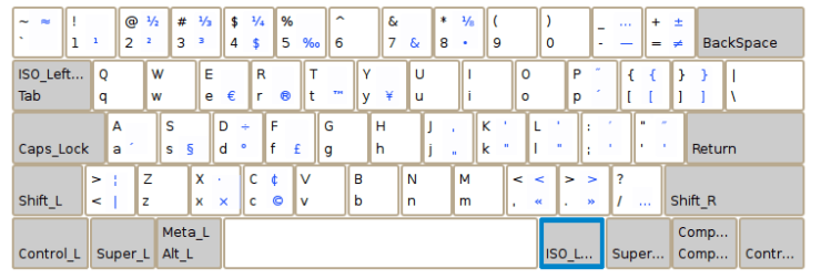 Включить дополнительные типографские символы в качестве клавиш третьего уровня на клавиатуре в Ubuntu Linux