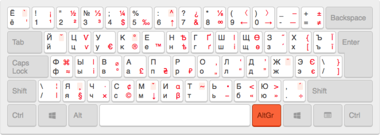 Русско-украинская раскладка с типографскими символами