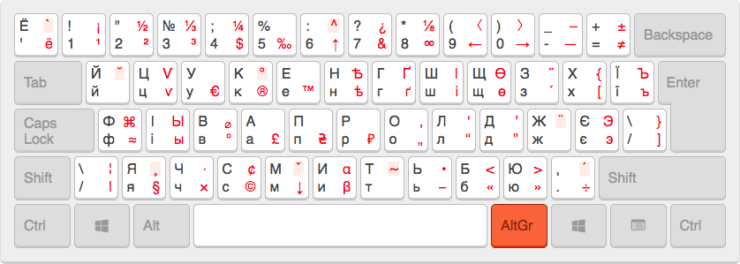 Украинско-русская раскладка с типографскими символами